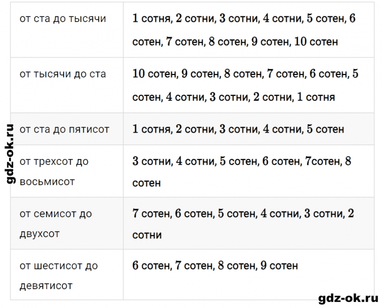 ГДЗ по математике 3 класс Рудницкая, Юдачева задание №3 страница 5 часть 1