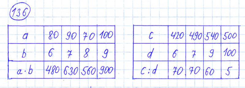 ГДЗ по математике 4 класс Моро, Бантова часть 1 номер 136