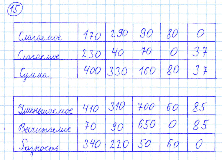 ГДЗ по математике 4 класс Моро, Бантова часть 1 номер 15