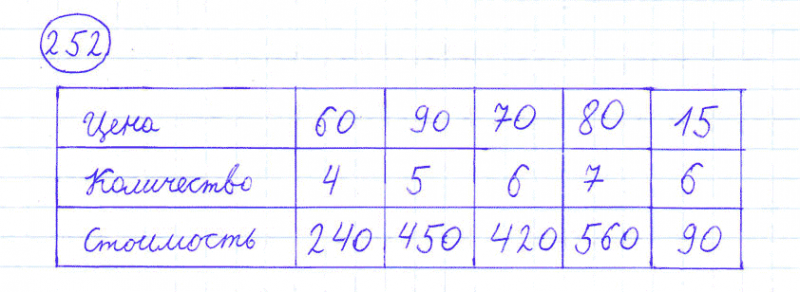ГДЗ по математике 4 класс Моро, Бантова часть 1 номер 252