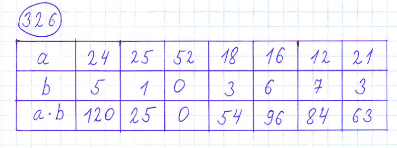 ГДЗ по математике 4 класс Моро, Бантова часть 1 номер 326