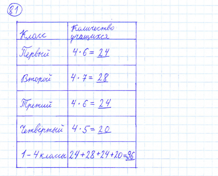 ГДЗ по математике 4 класс Моро, Бантова часть 1 номер 81