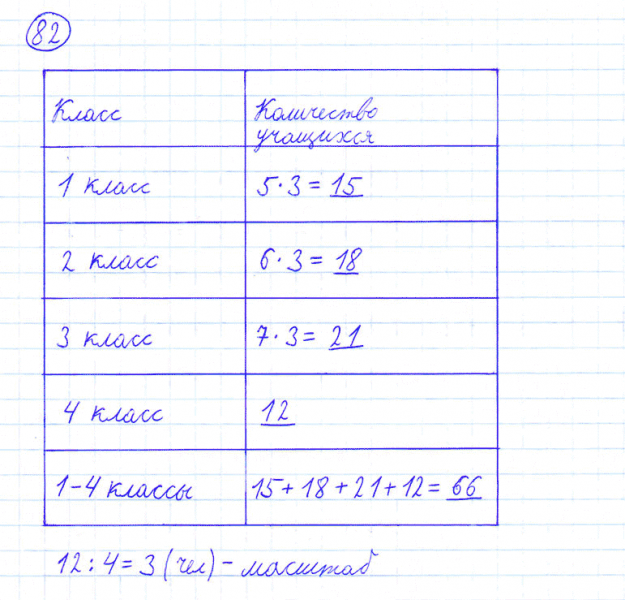 ГДЗ по математике 4 класс Моро, Бантова часть 1 номер 82