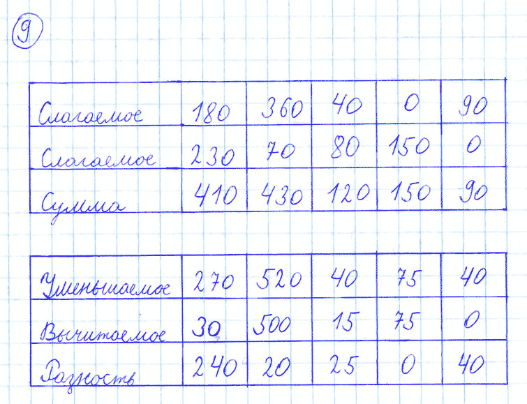 ГДЗ по математике 4 класс Моро, Бантова часть 1 номер 9
