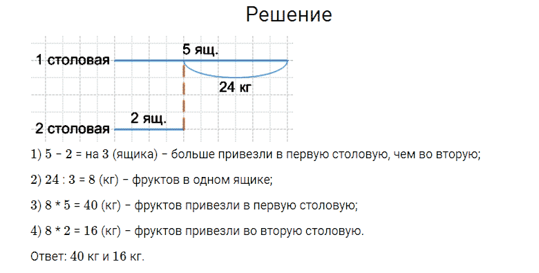 ГДЗ по математике 4 класс Моро, Бантова часть 2 номер 170
