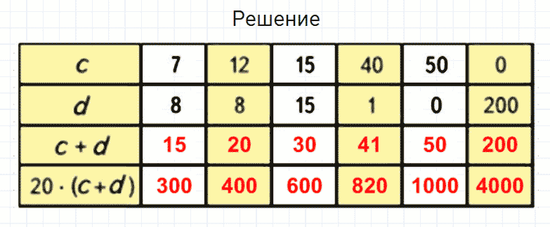 ГДЗ по математике 4 класс Моро, Бантова часть 2 номер 210