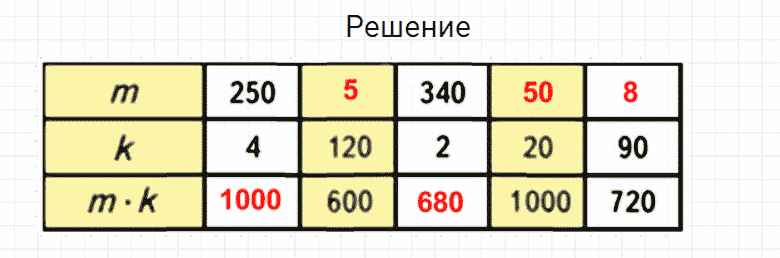 ГДЗ по математике 4 класс Моро, Бантова часть 2 номер 224