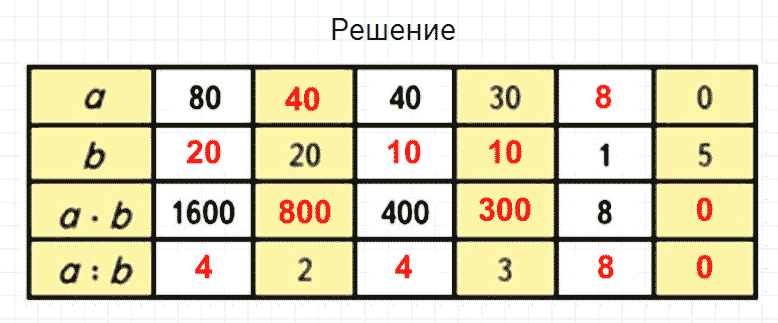 ГДЗ по математике 4 класс Моро, Бантова часть 2 номер 246