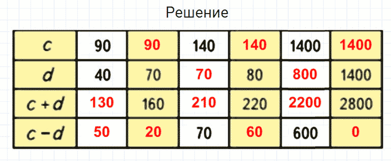 ГДЗ по математике 4 класс Моро, Бантова часть 2 номер 303