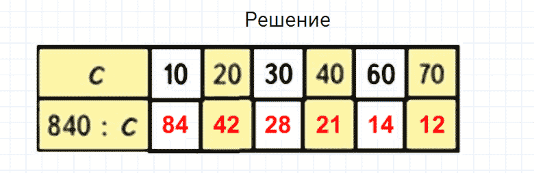 ГДЗ по математике 4 класс Моро, Бантова часть 2 номер 93