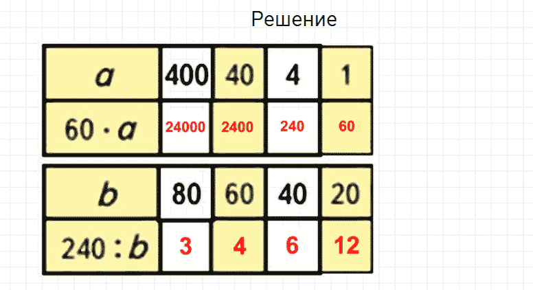 ГДЗ по математике 4 класс Моро, Бантова часть 2 страница 36 номер 14