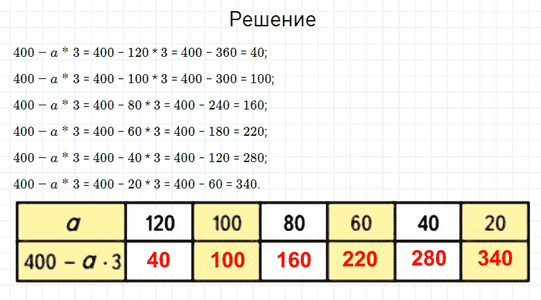 ГДЗ по математике 4 класс Моро, Бантова часть 2 страница 84 номер 22