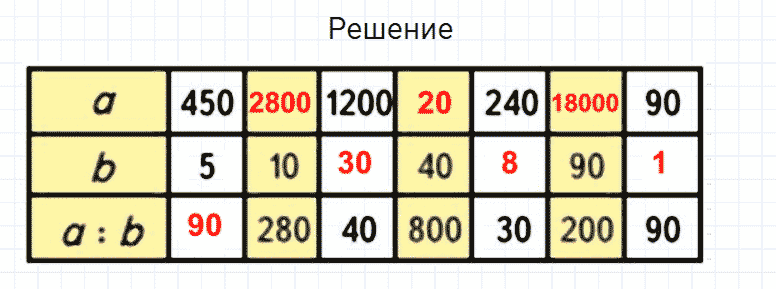 ГДЗ по математике 4 класс Моро, Бантова часть 2 вопрос внизу страницы 47