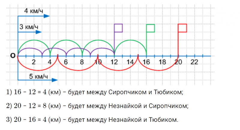 ГДЗ по математике 4 класс Петерсон задание 1 урок 18 часть 3