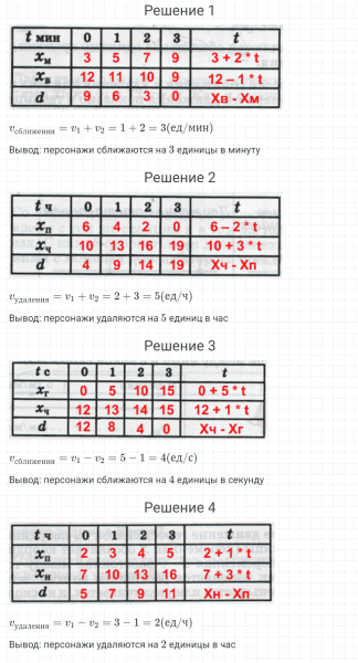 ГДЗ по математике 4 класс Петерсон задание 1 урок 24 часть 2