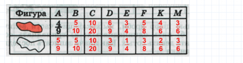 ГДЗ по математике 4 класс Петерсон задание 1 урок 27 часть 1