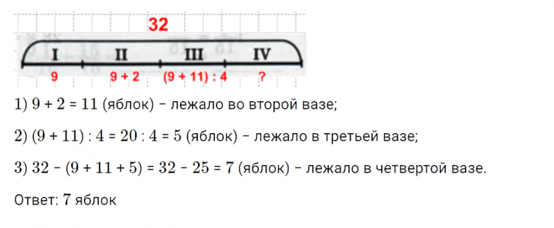 ГДЗ по математике 4 класс Петерсон задание 11 урок 12 часть 2