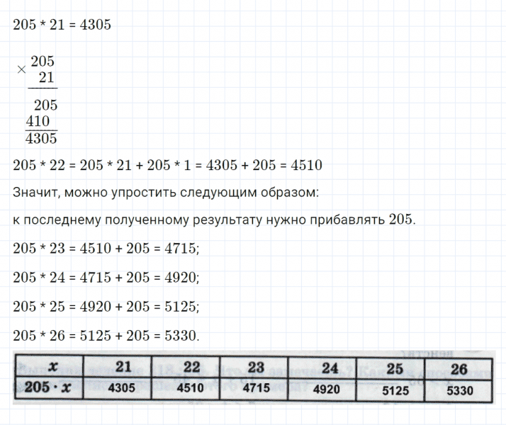 ГДЗ по математике 4 класс Петерсон задание 12 урок 12 часть 1