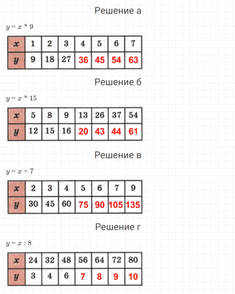 ГДЗ по математике 4 класс Петерсон задание 13 урок 1 часть 3
