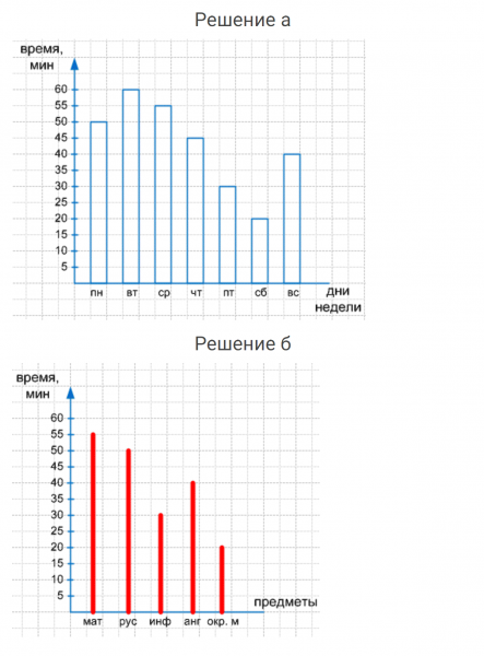 ГДЗ по математике 4 класс Петерсон задание 15 урок 16 часть 3