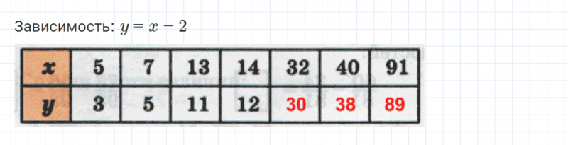 ГДЗ по математике 4 класс Петерсон задание 15 урок 3 часть 2