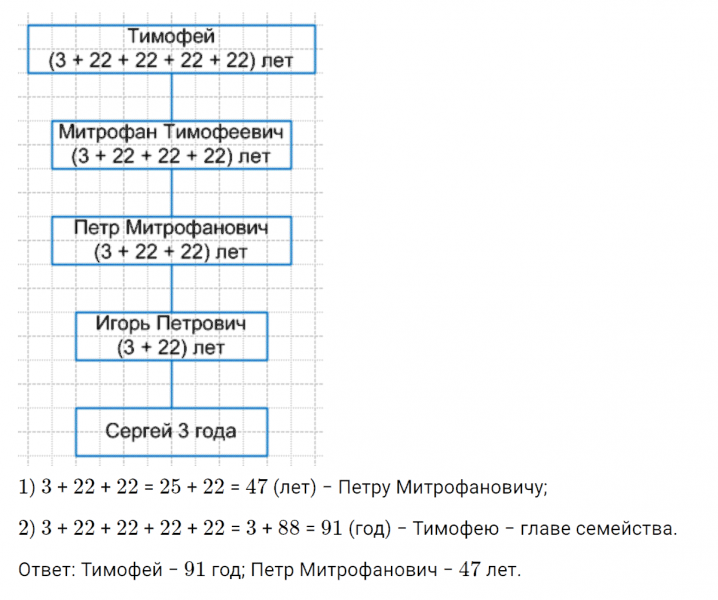 ГДЗ по математике 4 класс Петерсон задание 16 урок 2 часть 3