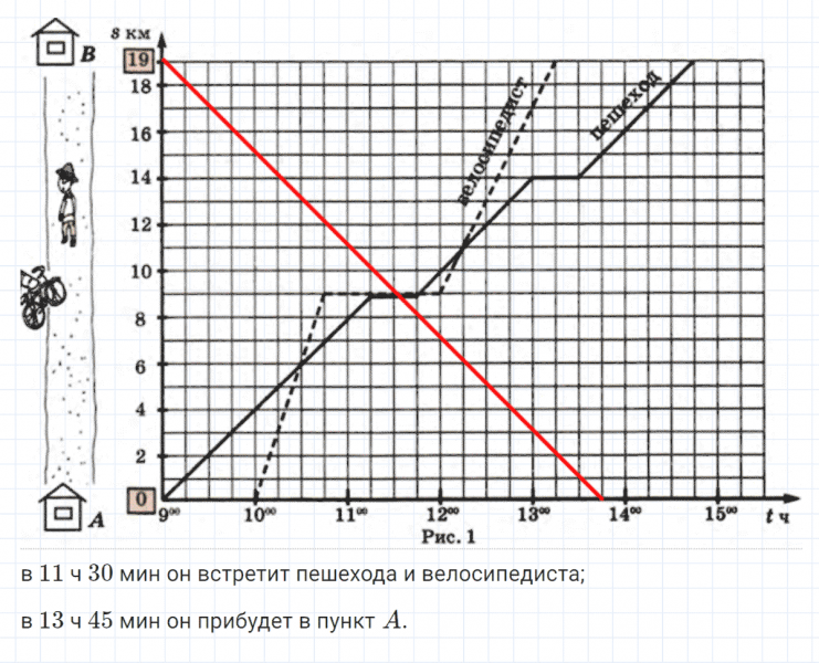 ГДЗ по математике 4 класс Петерсон задание 2 урок 21 часть 3