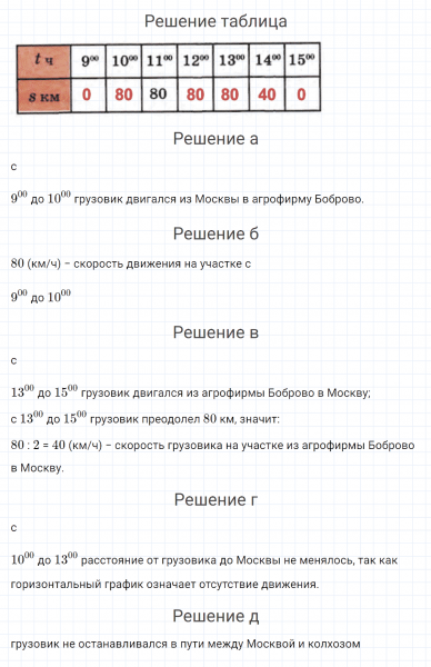 ГДЗ по математике 4 класс Петерсон задание 3 урок 19 часть 3