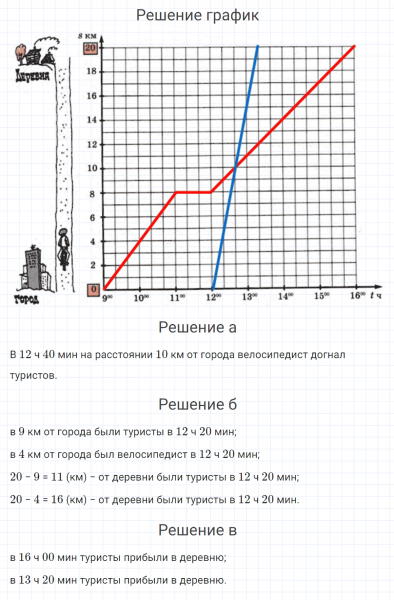ГДЗ по математике 4 класс Петерсон задание 3 урок 20 часть 3