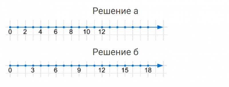 ГДЗ по математике 4 класс Петерсон задание 4 урок 18 часть 2