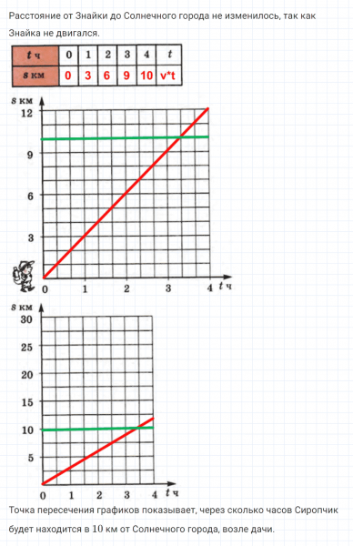 ГДЗ по математике 4 класс Петерсон задание 4 урок 18 часть 3