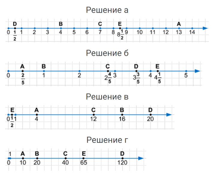 ГДЗ по математике 4 класс Петерсон задание 4 урок 19 часть 2