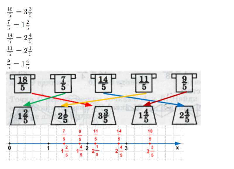 ГДЗ по математике 4 класс Петерсон задание 5 урок 10 часть 2