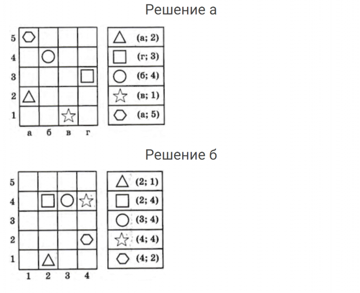 ГДЗ по математике 4 класс Петерсон задание 5 урок 12 часть 3