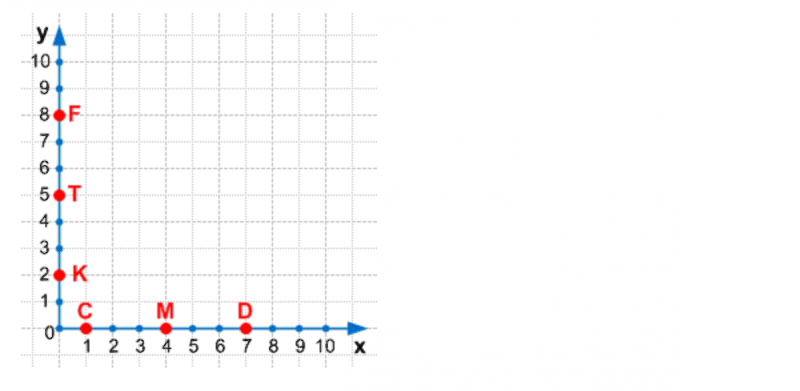 ГДЗ по математике 4 класс Петерсон задание 5 урок 16 часть 3