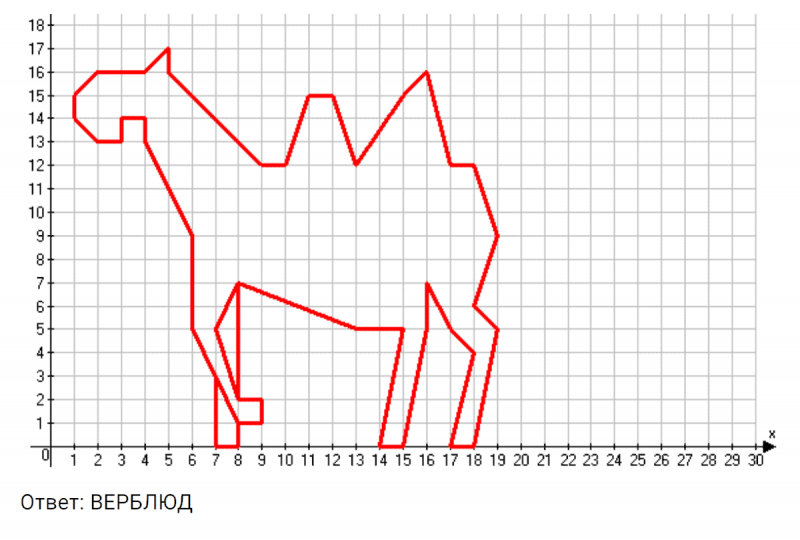 ГДЗ по математике 4 класс Петерсон задание 5 урок 17 часть 3