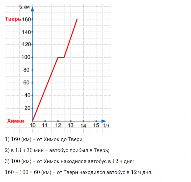 ГДЗ по математике 4 класс Петерсон задание 5 урок 19 часть 3