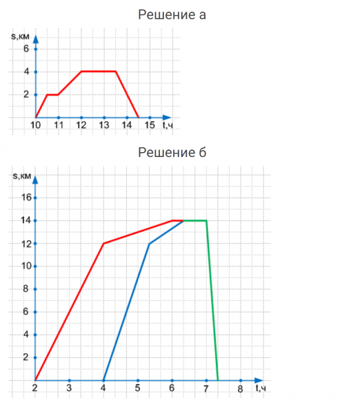 ГДЗ по математике 4 класс Петерсон задание 5 урок 21 часть 3