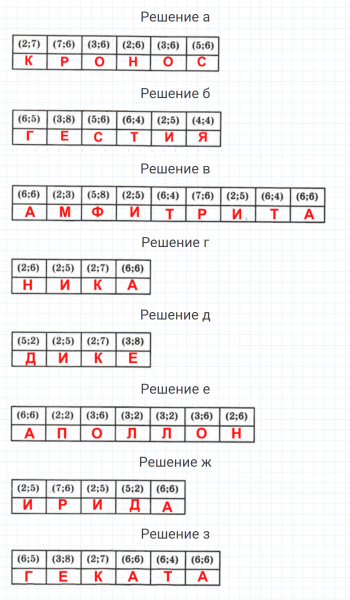 ГДЗ по математике 4 класс Петерсон задание 6 урок 13 часть 3