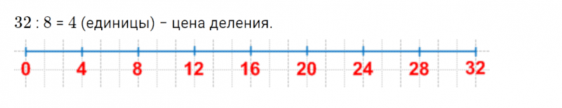 ГДЗ по математике 4 класс Петерсон задание 6 урок 17 часть 2