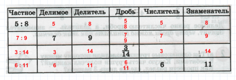 ГДЗ по математике 4 класс Петерсон задание 7 урок 1 часть 2