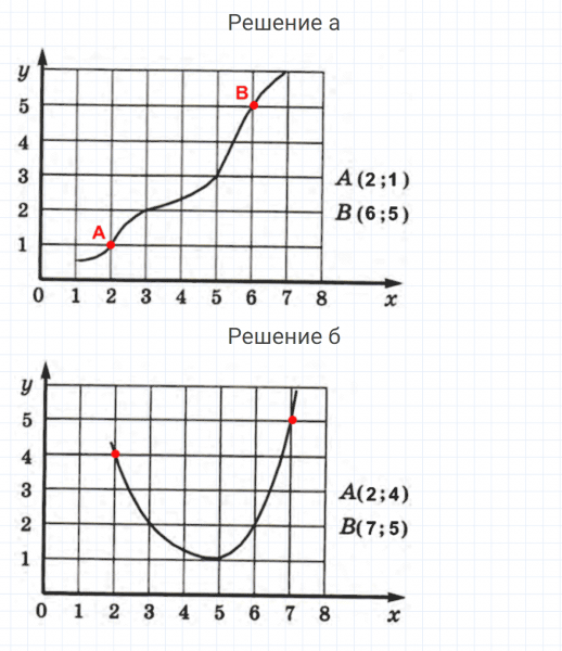 ГДЗ по математике 4 класс Петерсон задание 7 урок 17 часть 3