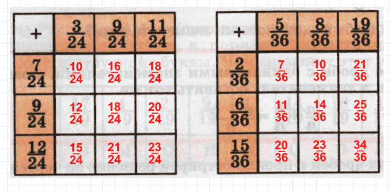 ГДЗ по математике 4 класс Петерсон задание 7 урок 3 часть 2