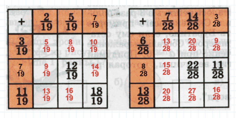 ГДЗ по математике 4 класс Петерсон задание 8 урок 4 часть 2