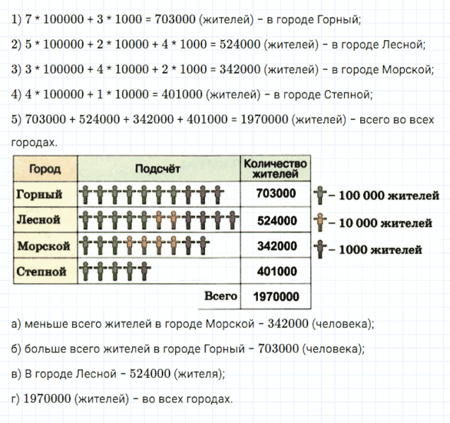 ГДЗ по математике 5 класс Дорофеев, Шарыгин глава 11 чему вы научились задание №2