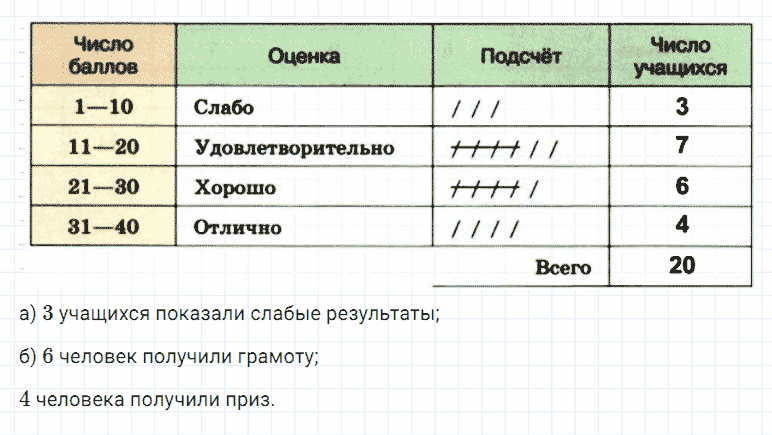 ГДЗ по математике 5 класс Дорофеев, Шарыгин, Суворова номер 1003