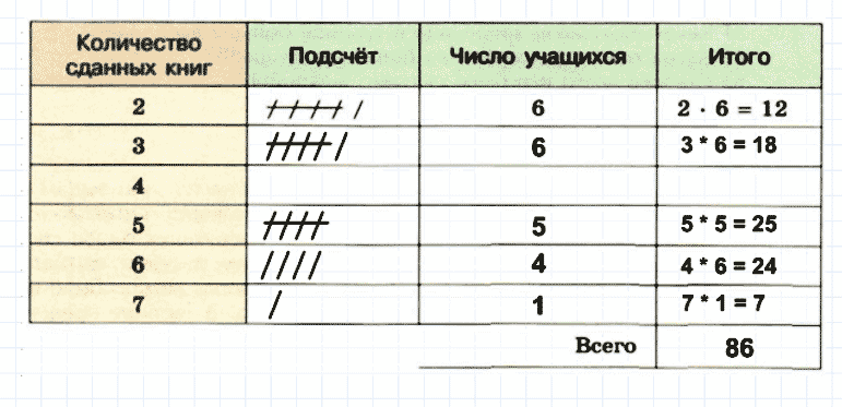 ГДЗ по математике 5 класс Дорофеев, Шарыгин, Суворова номер 1006