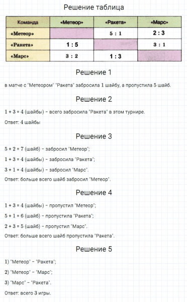 ГДЗ по математике 5 класс Дорофеев, Шарыгин, Суворова номер 1007