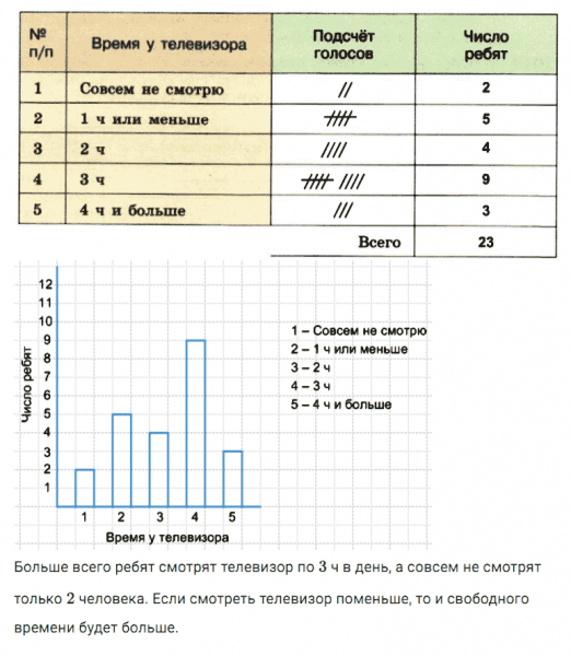 ГДЗ по математике 5 класс Дорофеев, Шарыгин, Суворова номер 1022