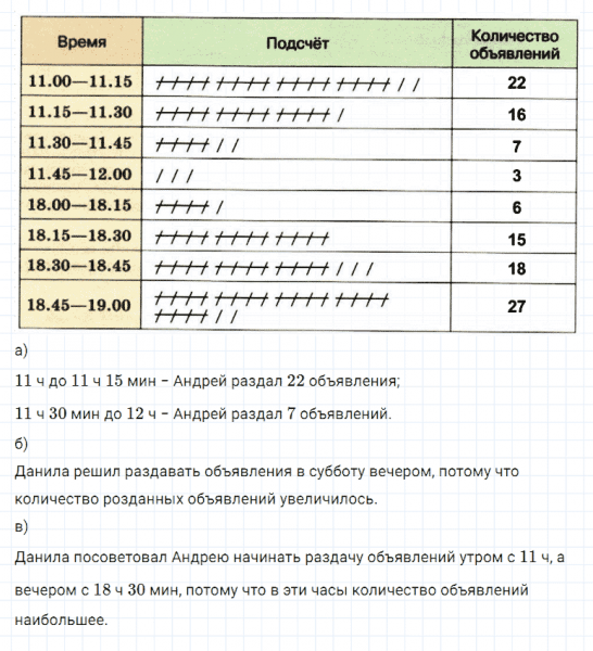 ГДЗ по математике 5 класс Дорофеев, Шарыгин, Суворова номер 1023